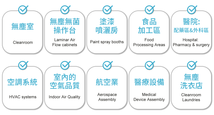 美國TSI桌上型微粒子計數器型號: 9110, 1 CFM (28.3 LPM), 最小SIZE